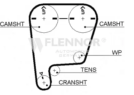 Courroie crantée FLENNOR 4494V