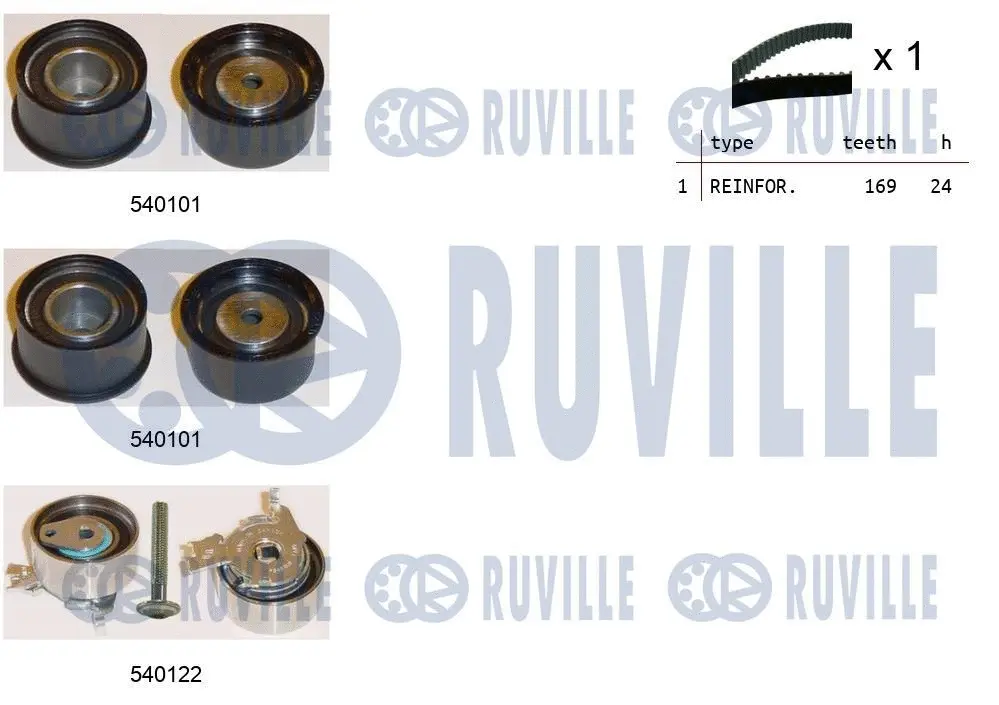 Kit de courroie crantée RUVILLE 550022