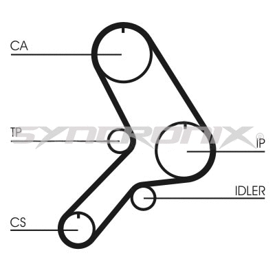 Courroie crantée SYNCRONIX SY0617N