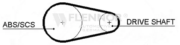 Courroie crantée FLENNOR 4192V