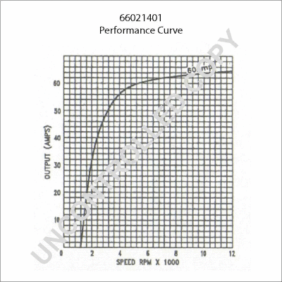 Alternateur BOM-Prestolite 66021401