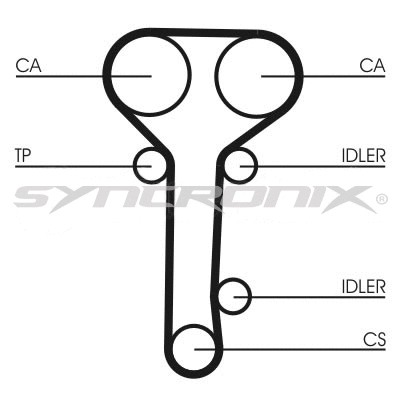 Courroie crantée SYNCRONIX SY0978N