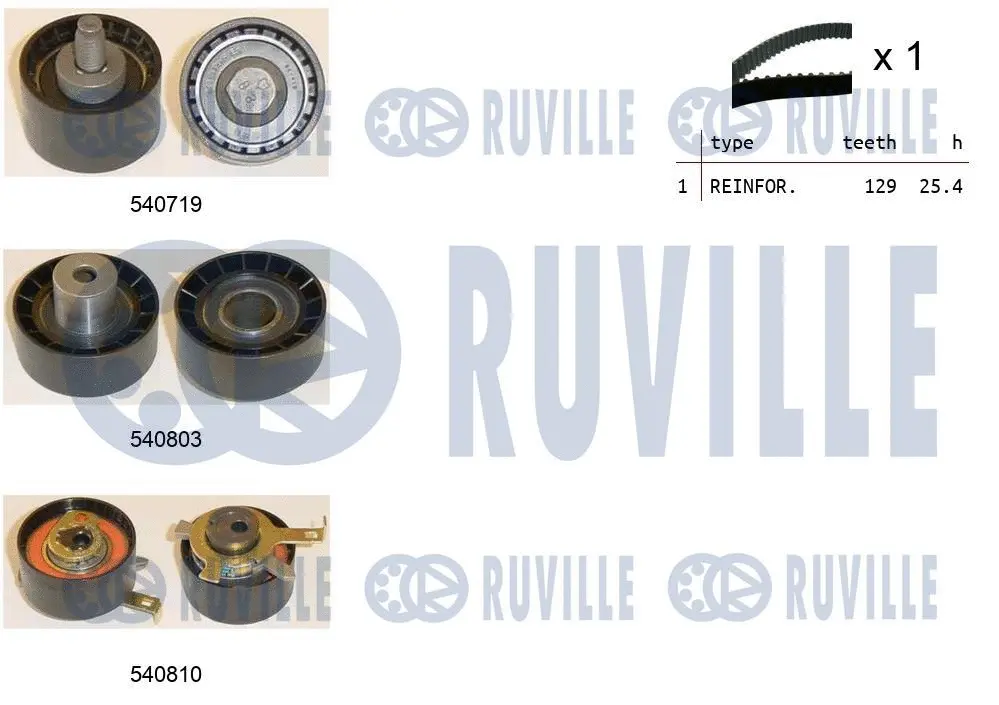 Kit de courroie crantée RUVILLE 550232
