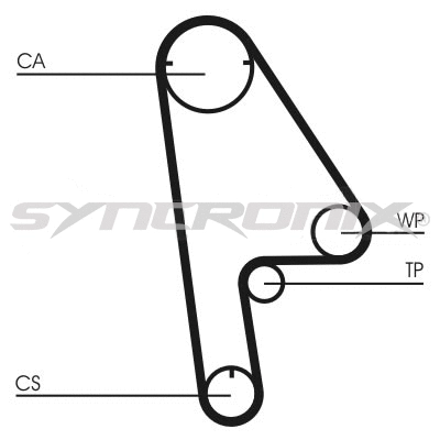 Courroie crantée SYNCRONIX SY1001N