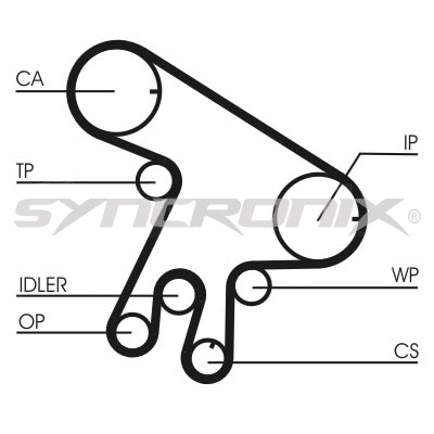 Courroie crantée SYNCRONIX SY1043N