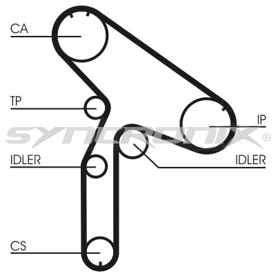 Kit de courroie crantée SYNCRONIX SY110853