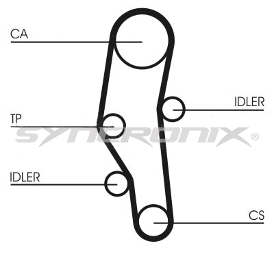 Kit de courroie crantée SYNCRONIX SY210589