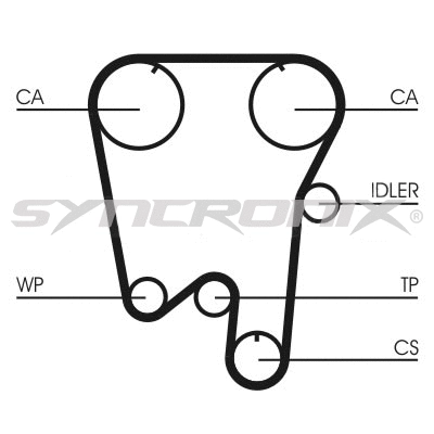 Courroie crantée SYNCRONIX SY0759N