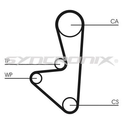 Kit de courroie crantée SYNCRONIX SY110744