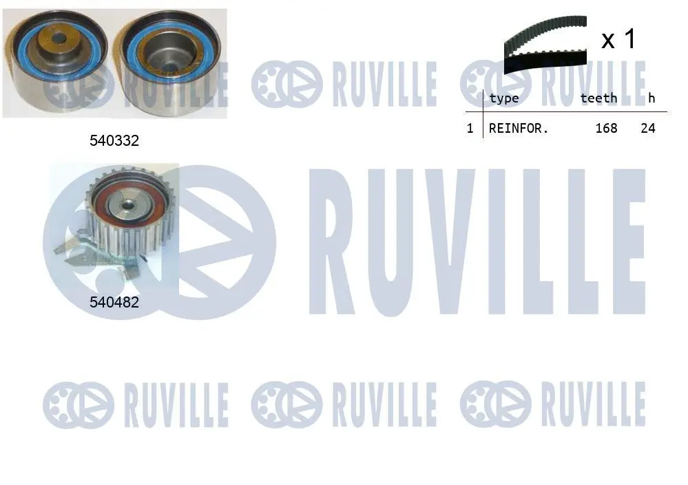 Kit de courroie crantée RUVILLE 550244