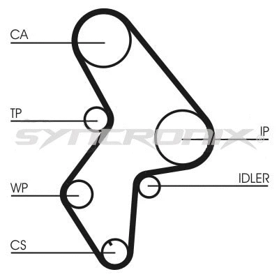 Courroie crantée SYNCRONIX SY1061N