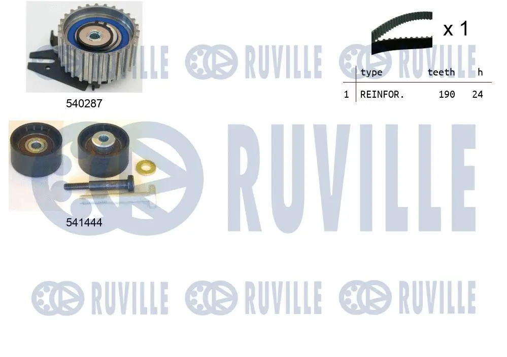 Kit de courroie crantée RUVILLE 550133