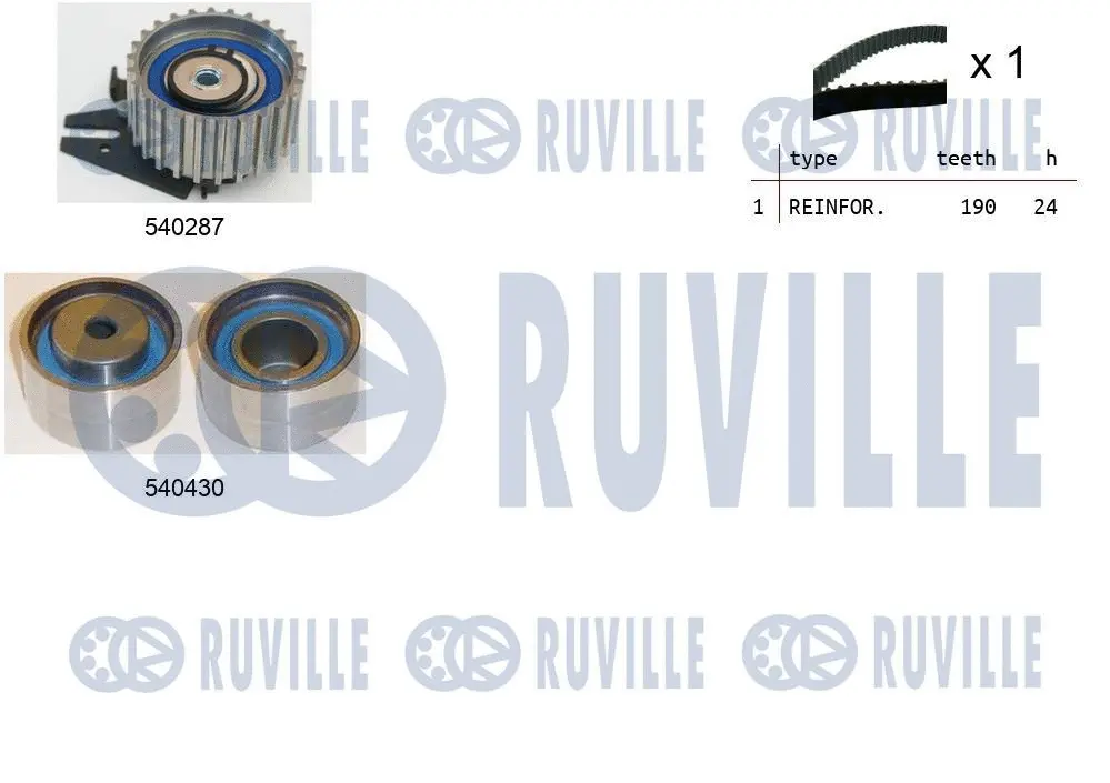 Kit de courroie crantée RUVILLE 550045