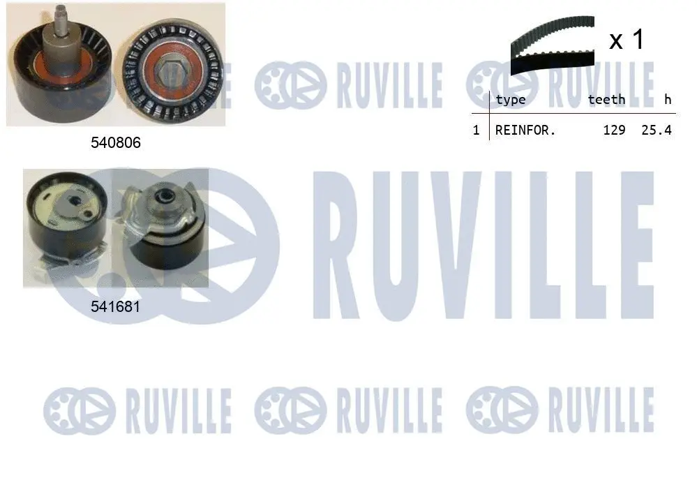 Kit de courroie crantée RUVILLE 550420