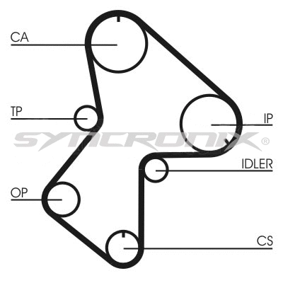 Courroie crantée SYNCRONIX SY0596N