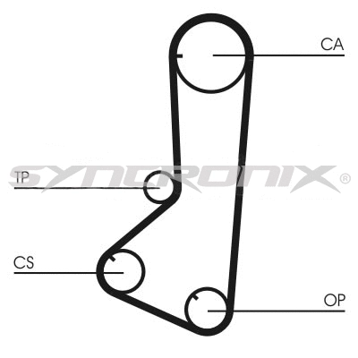 Kit de courroie crantée SYNCRONIX SY110839