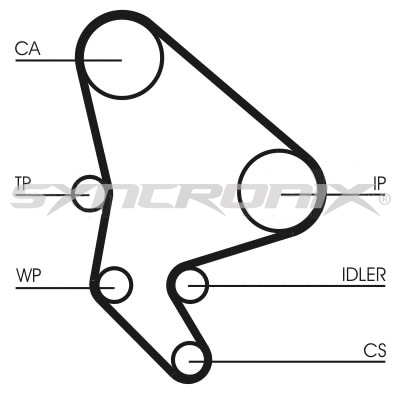 Kit de courroie crantée SYNCRONIX SY2101063