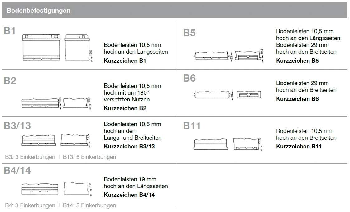 Batterie de démarrage MOLL 82074