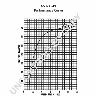 Alternateur BOM-Prestolite 66021549