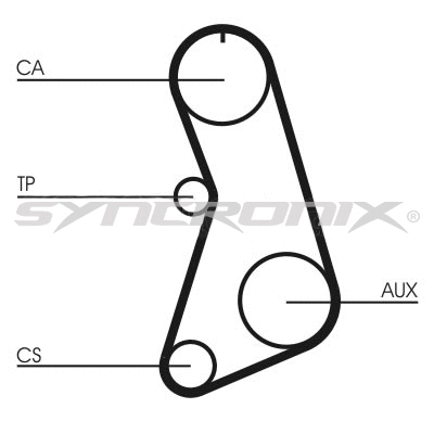 Courroie crantée SYNCRONIX SY0647N