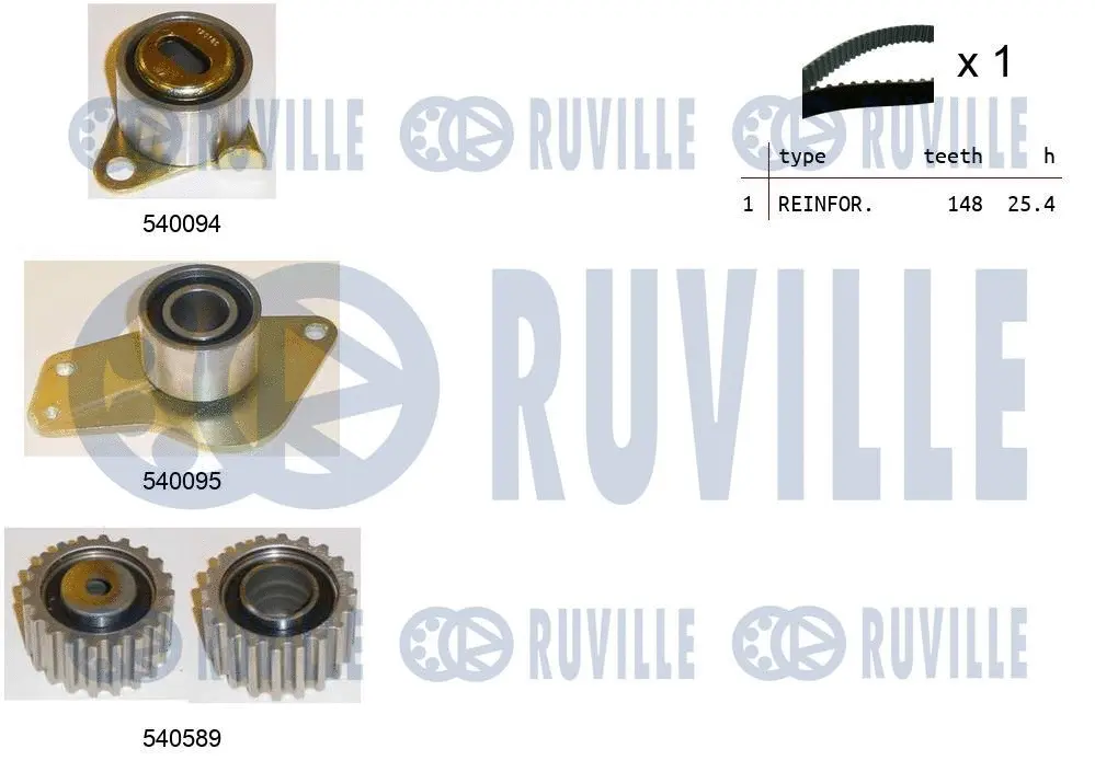 Kit de courroie crantée RUVILLE 550080