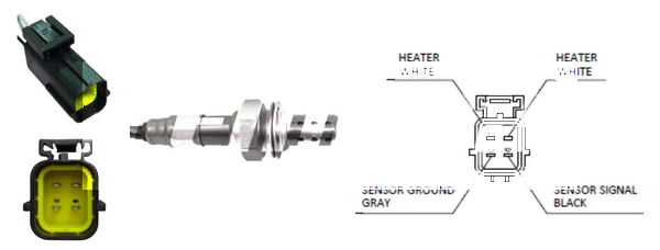 Sonde lambda LEMARK LLB281