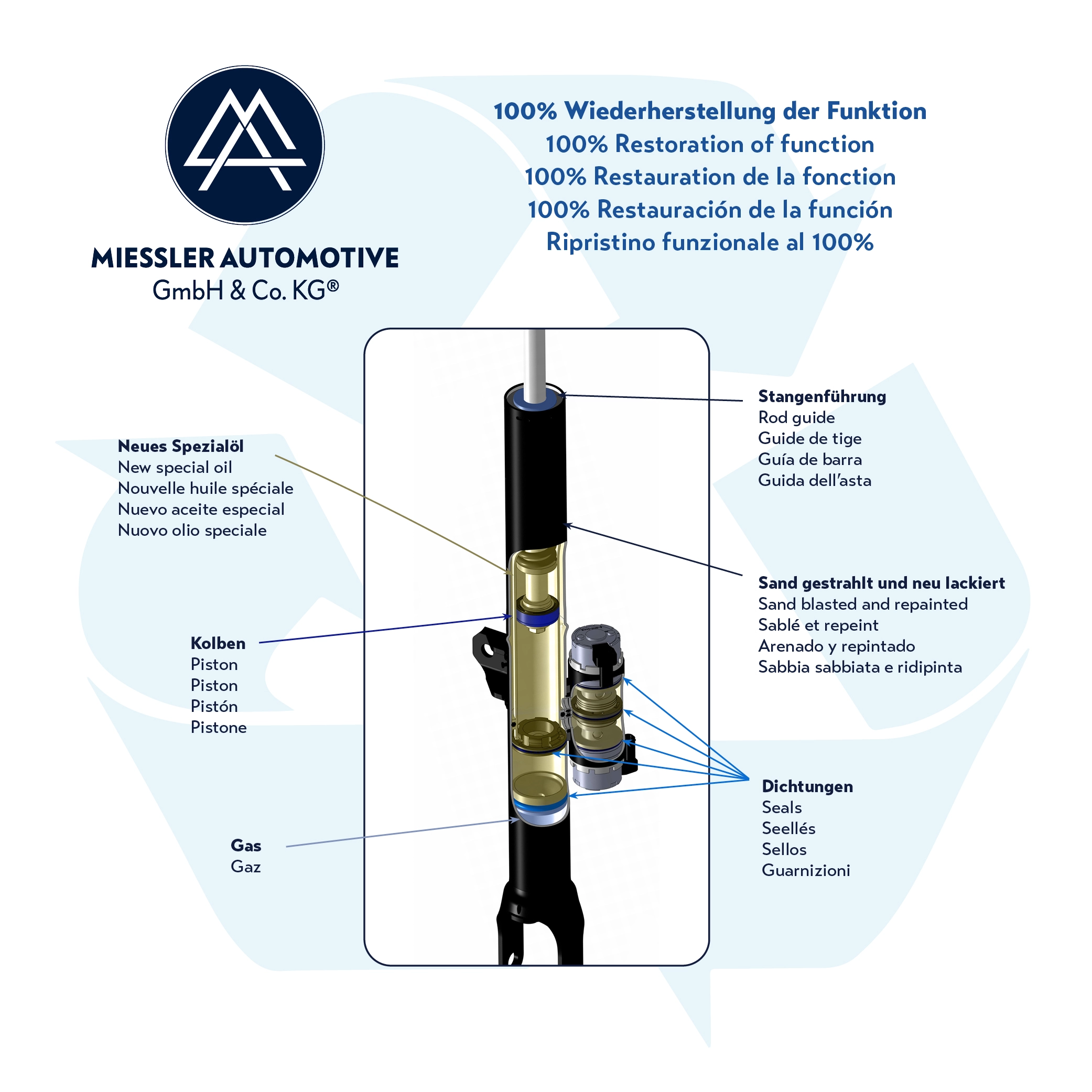 Armortisseur pneumatique Miessler Automotive MA-0000005