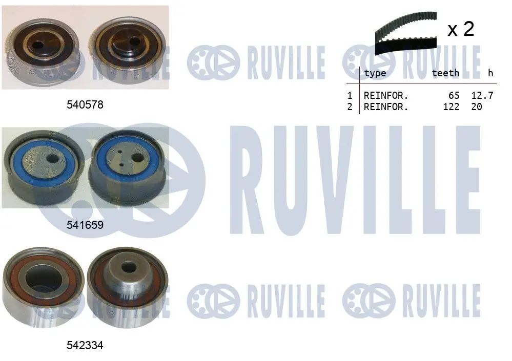 Kit de courroie crantée RUVILLE 550425