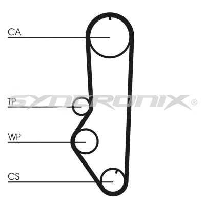 Courroie crantée SYNCRONIX SY0690N