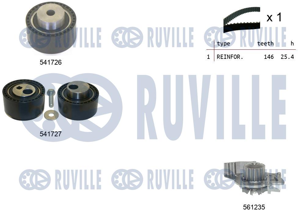 Pompe à eau + kit de courroie crantée RUVILLE 5502921