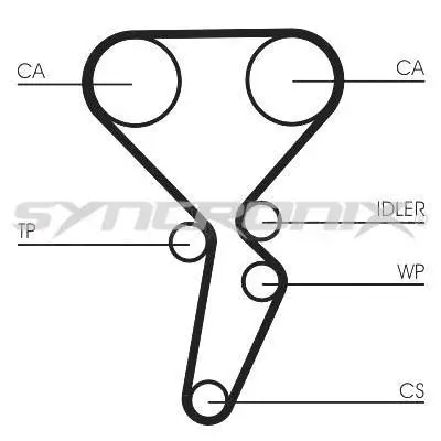 Kit de courroie crantée SYNCRONIX SY4101179