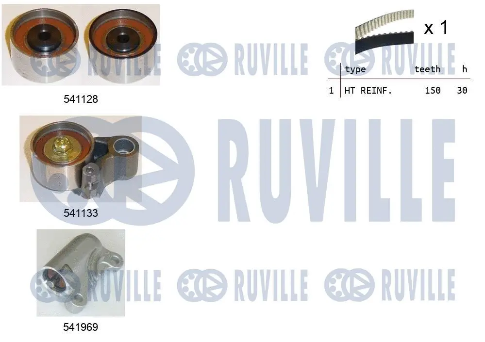 Kit de courroie crantée RUVILLE 550291