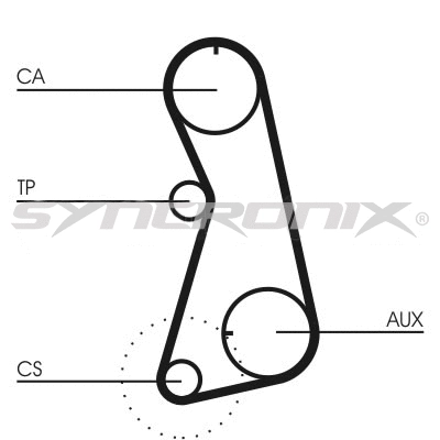 Kit de courroie crantée SYNCRONIX SY410848