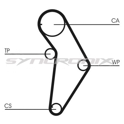 Kit de courroie crantée SYNCRONIX SY110973