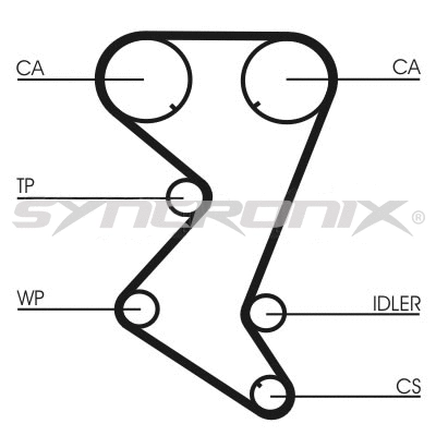 Kit de courroie crantée SYNCRONIX SY2101110
