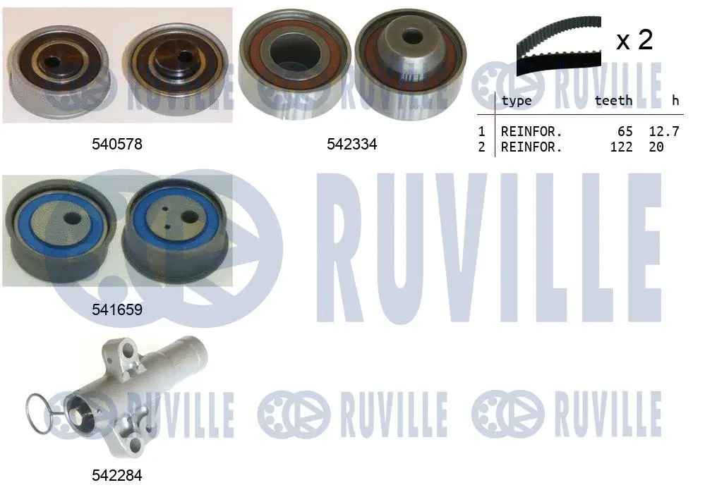 Kit de courroie crantée RUVILLE 550410