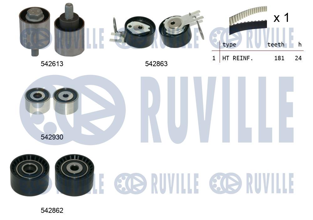 Kit de courroie crantée RUVILLE 550512
