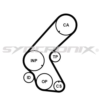 Courroie crantée SYNCRONIX SY1014N