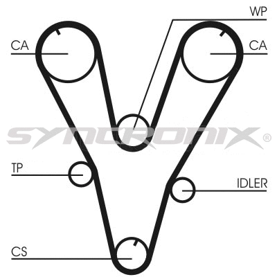 Kit de courroie crantée SYNCRONIX SY1101085
