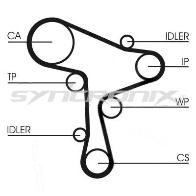 Courroie crantée SYNCRONIX SY1168N