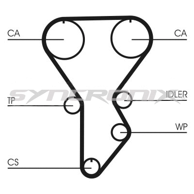 Kit de courroie crantée SYNCRONIX SY110790