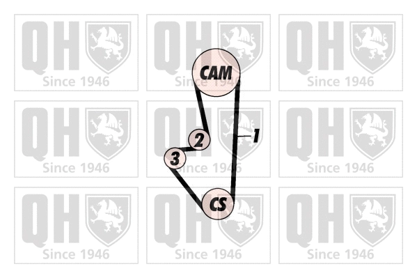 Kit de courroie crantée QUINTON HAZELL QBK398