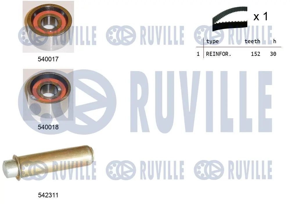 Kit de courroie crantée RUVILLE 550392