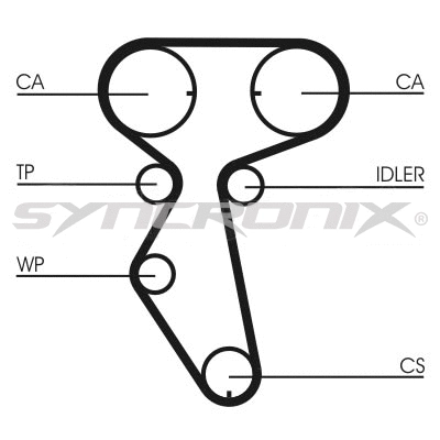 Courroie crantée SYNCRONIX SY0887N