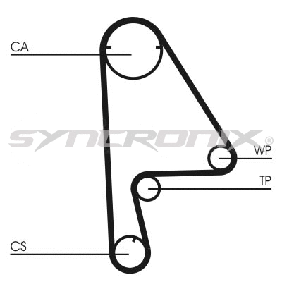 Kit de courroie crantée SYNCRONIX SY110863