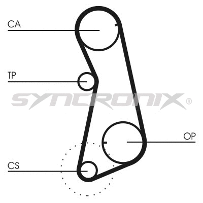 Kit de courroie crantée SYNCRONIX SY110637