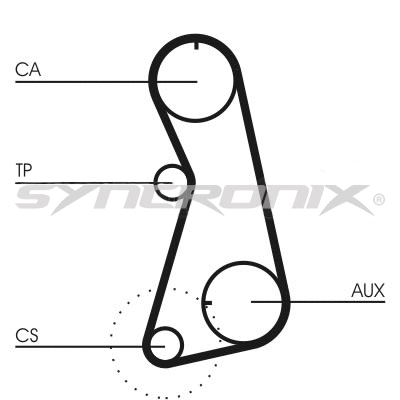 Kit de courroie crantée SYNCRONIX SY210630