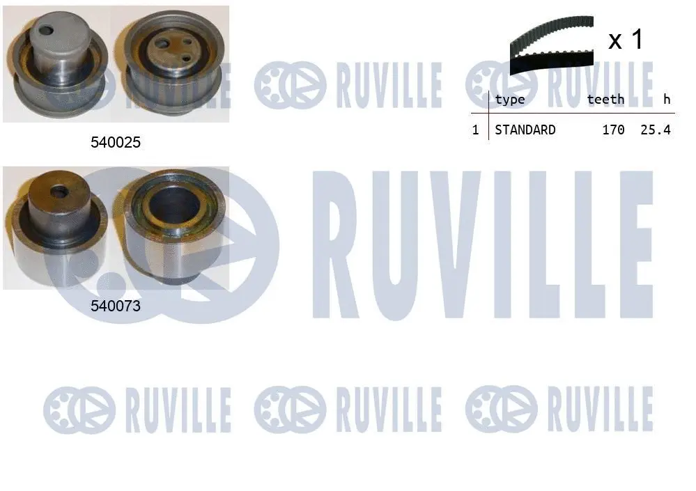 Kit de courroie crantée RUVILLE 550182