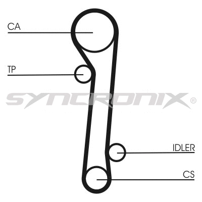 Kit de courroie crantée SYNCRONIX SY210781