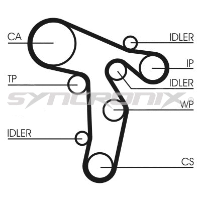 Kit de courroie crantée SYNCRONIX SY1101134